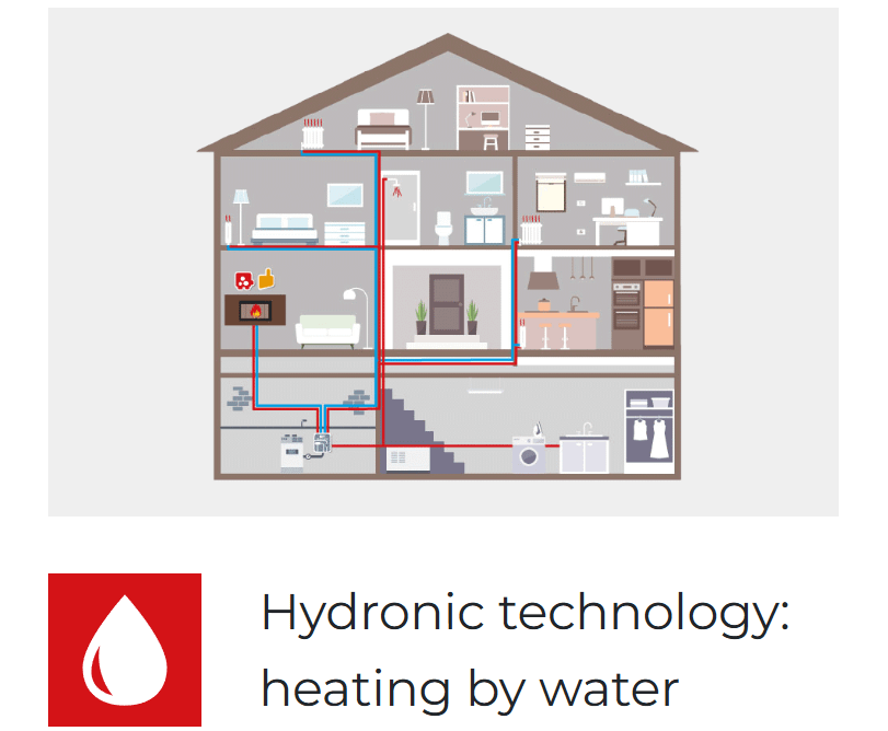 Palazzetti-vesikiertotakan kytkentäkaavio